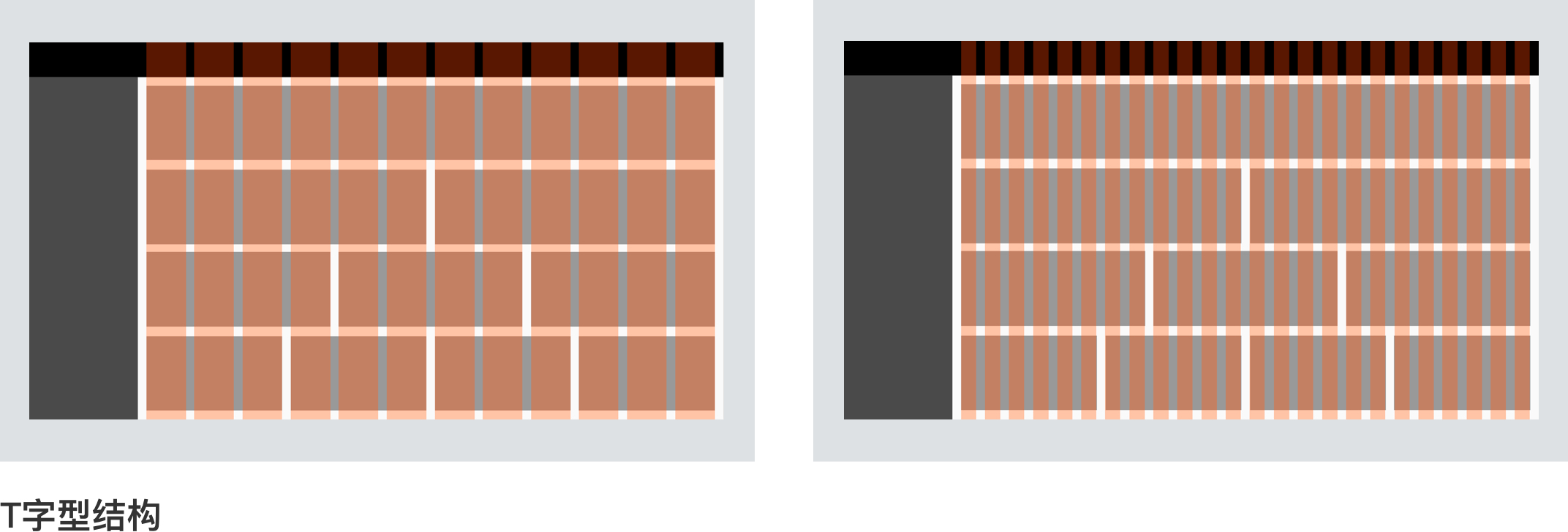 T字结构