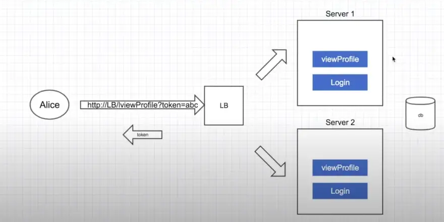 无状态应用 无状态应用