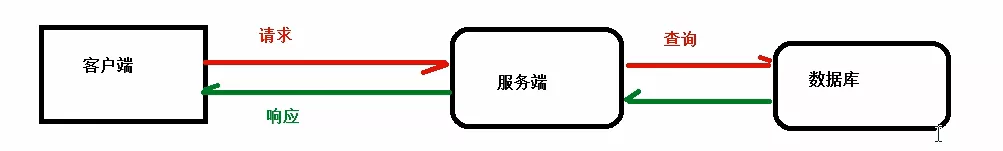 Nginx 反向代理 Nginx 反向代理