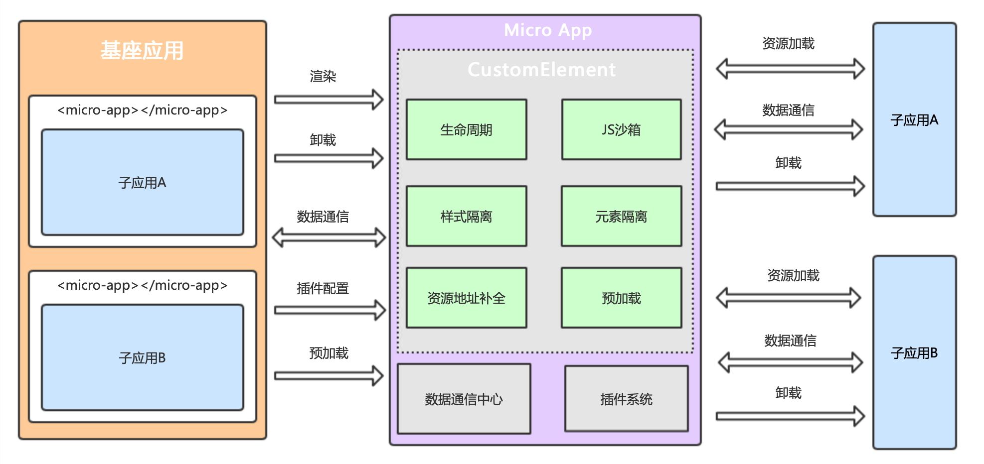 概念图